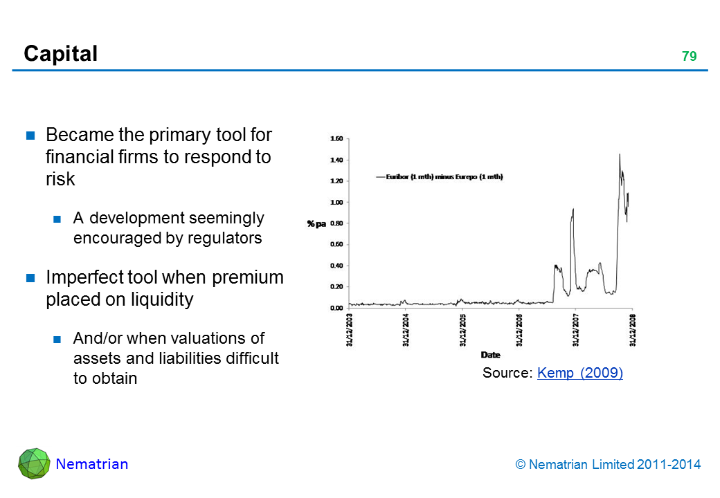 Bullet points include: Became the primary tool for financial firms to respond to risk A development seemingly encouraged by regulators Imperfect tool when premium placed on liquidity And/or when valuations of assets and liabilities difficult to obtain