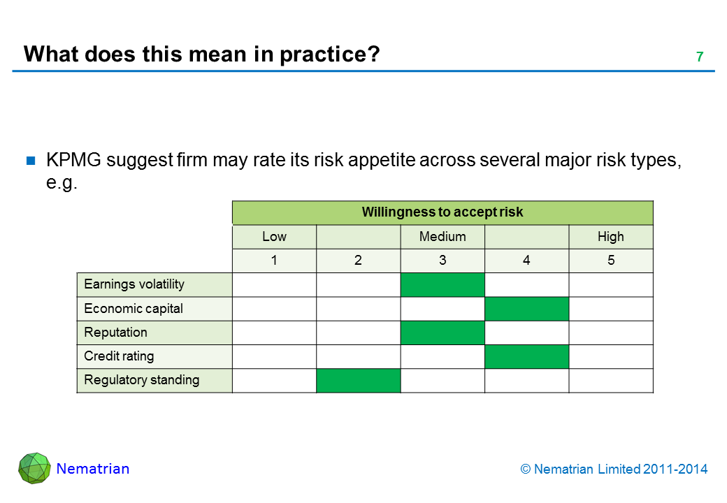 Bullet points include: KPMG suggest firm may rate its risk appetite across several major risk types, e.g. Earnings volatility Economic capital Reputation Credit rating Regulatory standing