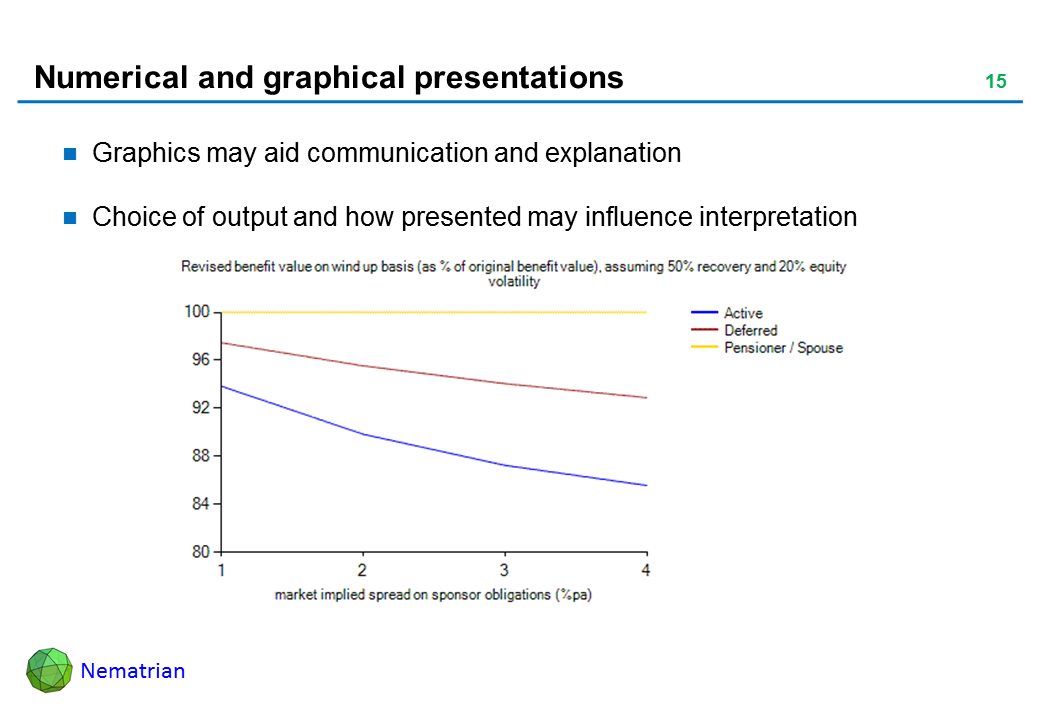 Bullet points include: Graphics may aid communication and explanation. Choice of output and how presented may influence interpretation