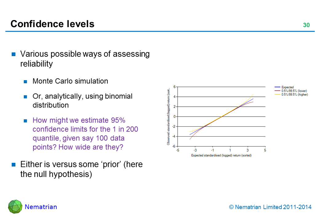 Bullet points include: Various possible ways of assessing reliability Monte Carlo simulation Or, analytically, using binomial distribution How might we estimate 95% confidence limits for the 1 in 200 quantile, given say 100 data points? How wide are they? Either is versus some ‘prior’ (here the null hypothesis)
